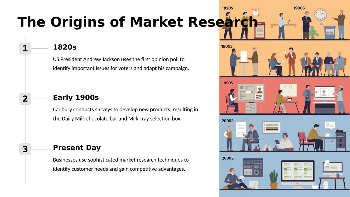 Slide from lesson 3.2 of Cambridge IGCSE Business 0264: Market Research