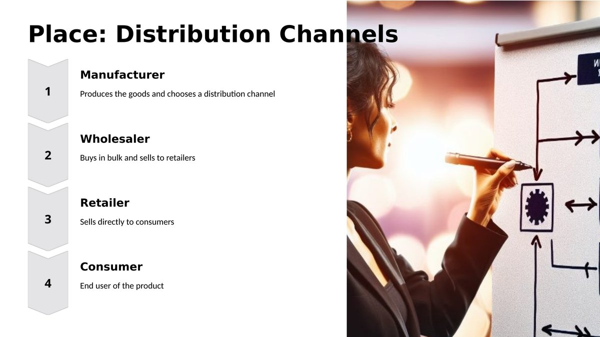 Slide from lesson 3.3: distribution channels