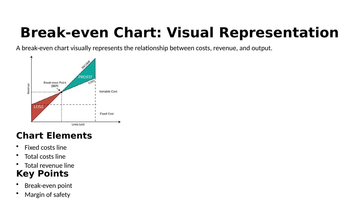 Slide from lesson 4.4 of Cambridge IGCSE Business 0264: Costs and Break-even
