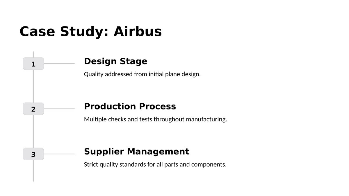 Slide from lesson 4.5 of Cambridge IGCSE Business 0264: Quality of Goods and Services