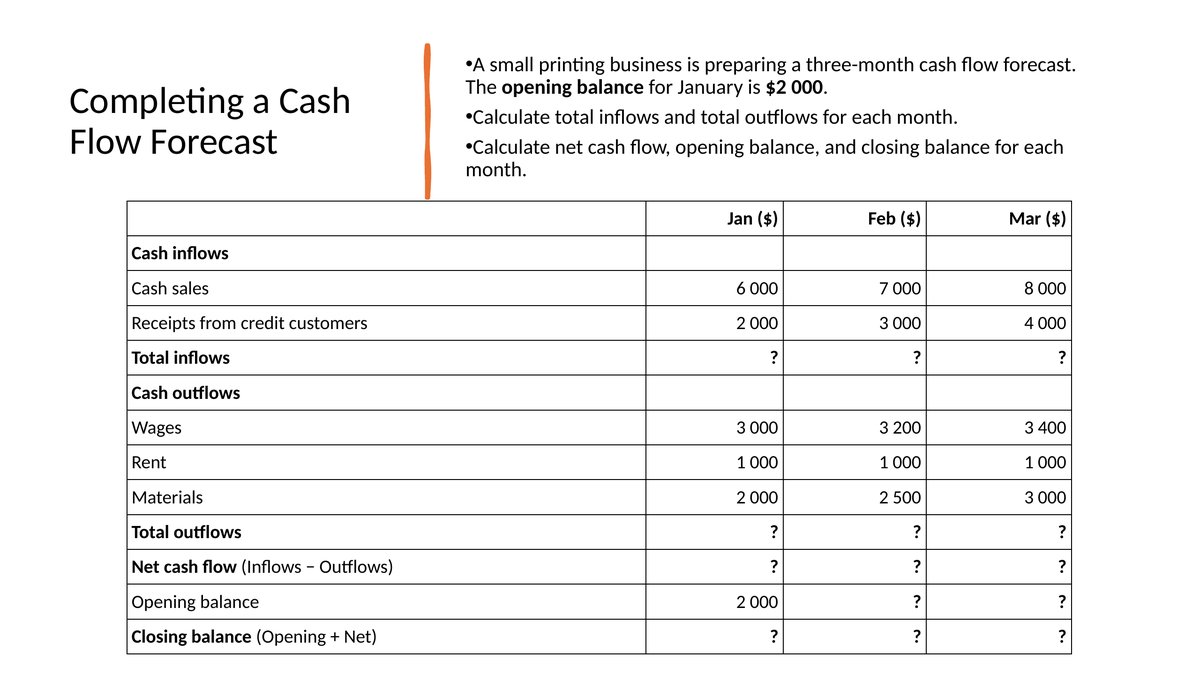 Slide from lesson 5.2: completing a cash flow forecast