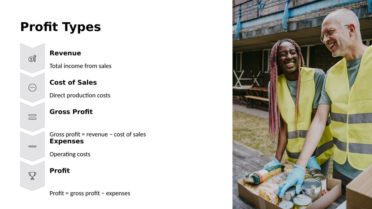 Slide from lesson 5.3 of Cambridge IGCSE Business 0264: Profit and Loss