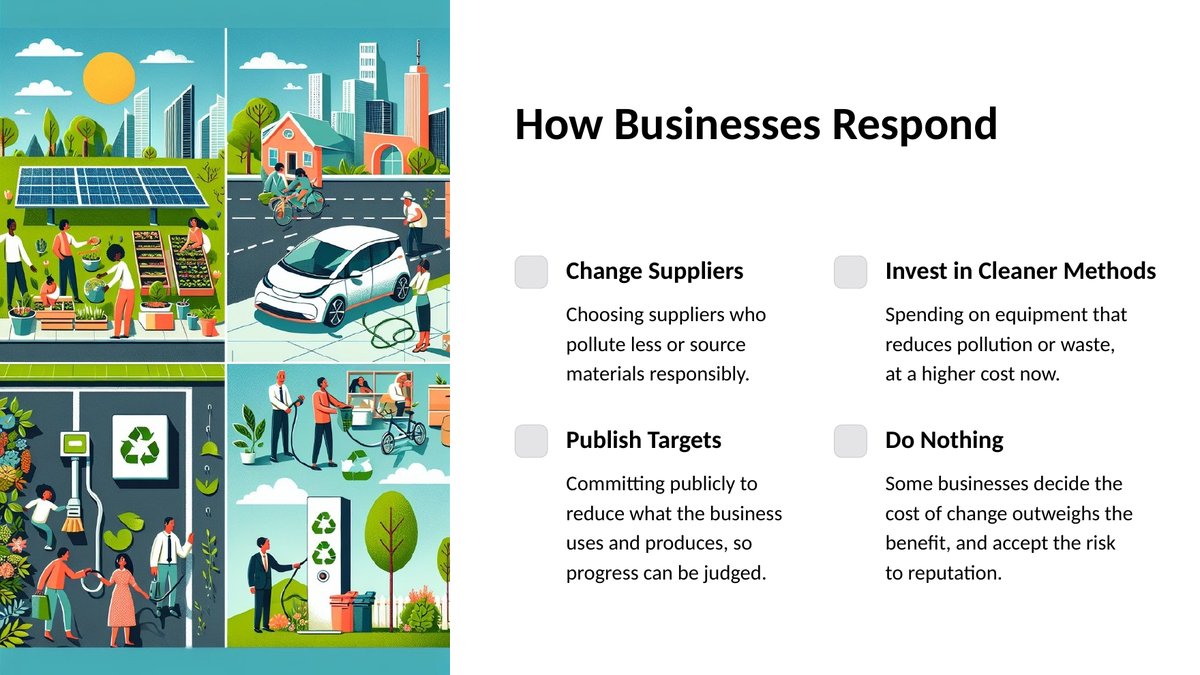 Slide from lesson 6.3 of Cambridge IGCSE Business 0264: Environmental and Ethical Issues